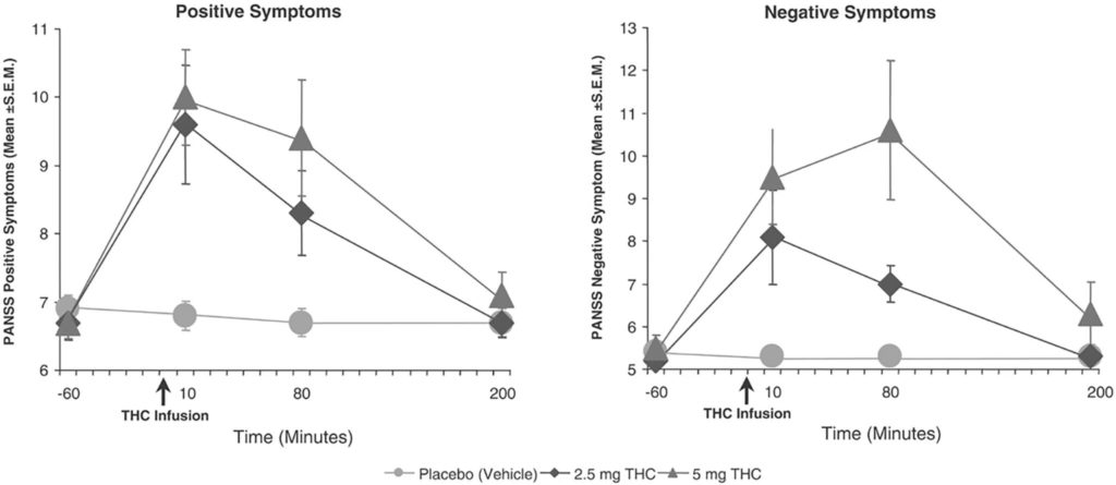 cannabis et schizophrénie