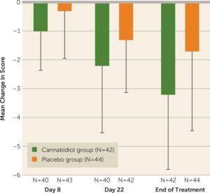 cannabis et schizophrénie