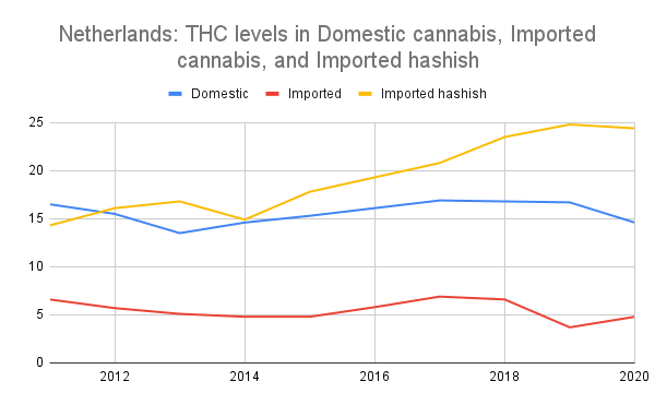 Amsterdam-cannabis