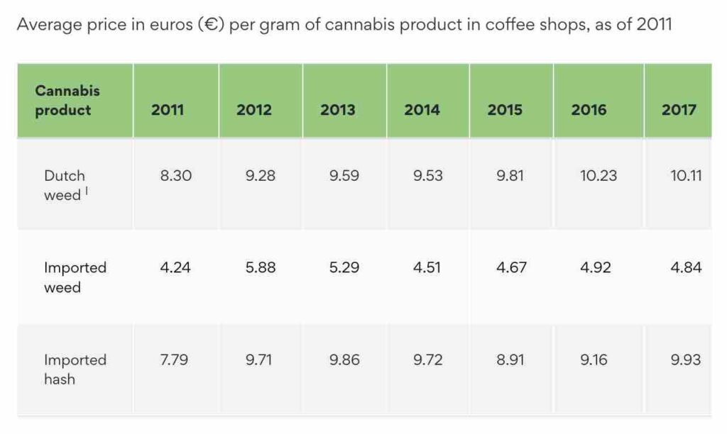 Amsterdam-cannabis