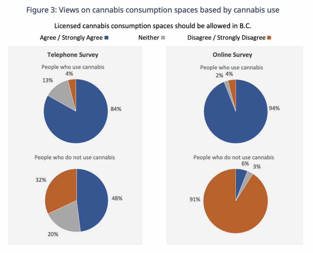 Colombie-Britannique-cannabis