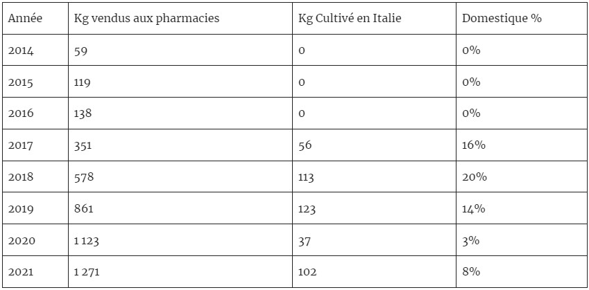 Italie-Businesscann-armee