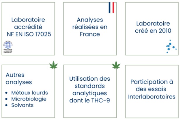 Labexan laboratoire d'analyses