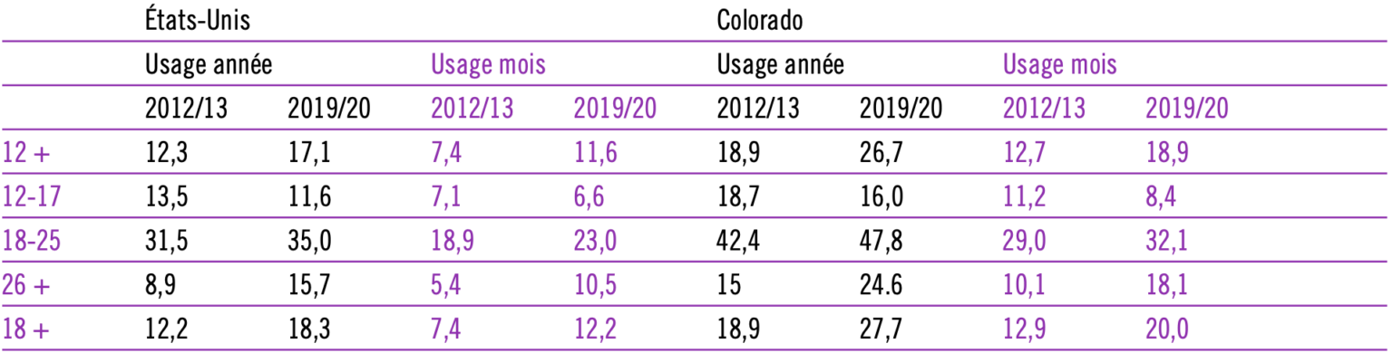 Colorado-cannabis