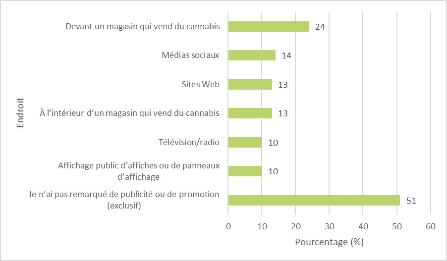 fig3