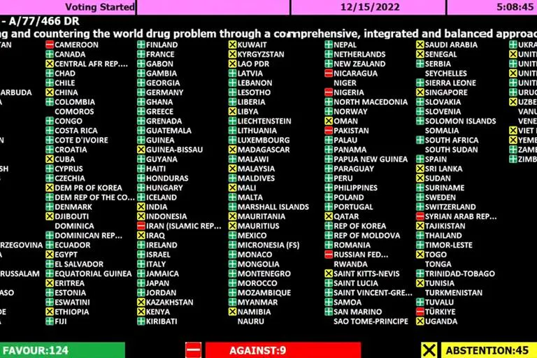 résultats du vote de la commission de décembre 2022