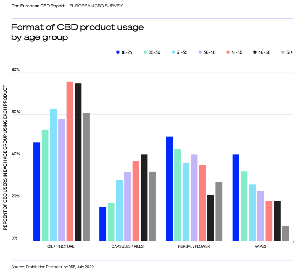 The_European_CBD_Report_Health_&_Wellness_FINAL_FEB23