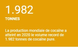 guerre à la drogue, un piège historique1