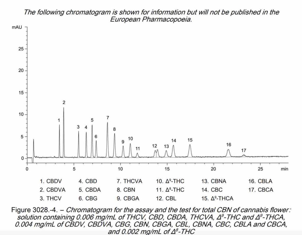 Une monographie sur la fleur de Cannabis publiée dans la pharmacopée européenne