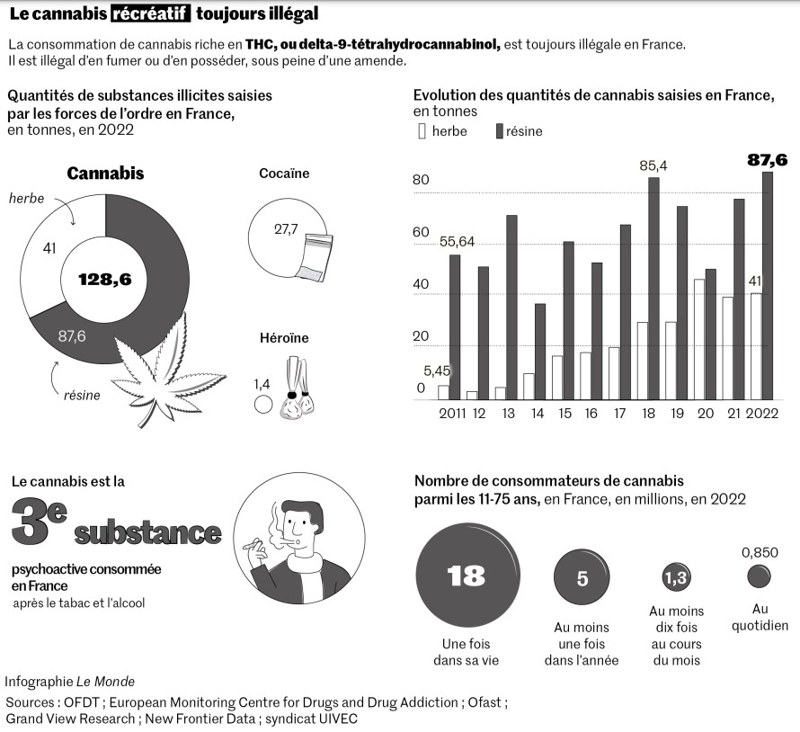 cannabis thérapeutique, infographie lemonde