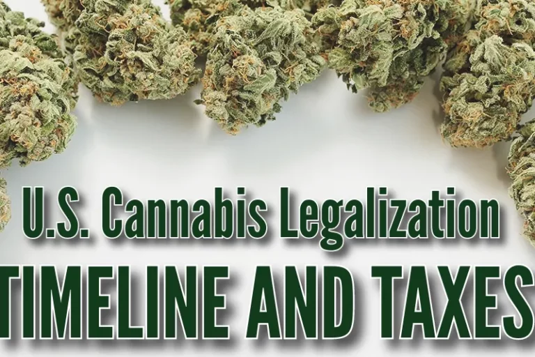 Chronolgie de la légalisation du cannabis aux USA