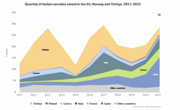 statistiques-cannabis-europe