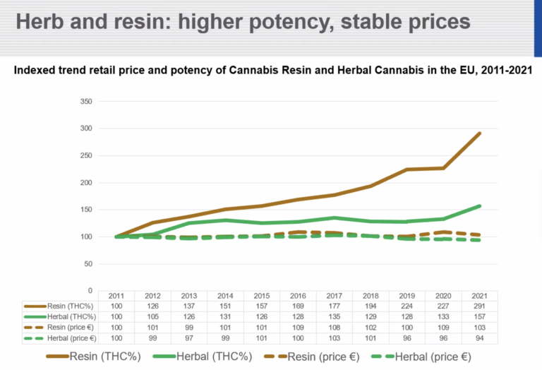 statistiques-cannabis-europe