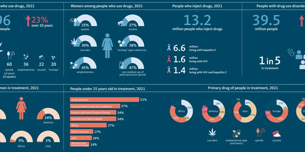 Rapport mondial sur les drogues - 2023 - ONUDC - 1
